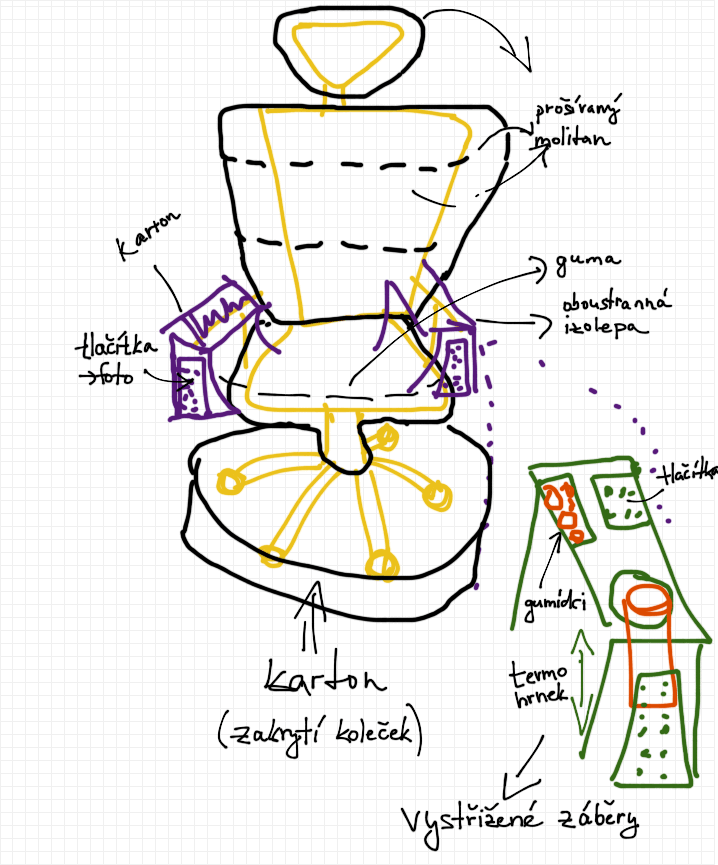 Jak by mohlo křeslo vypadat a co by mělo mít za funkce, aby byl pilot spokojen? Bohužel speciální funkce opěrky neprošly rozpočtovými škrty studia, a tak se piloti za dlouhých letů budou muset obejít bez stojánku na kafe a přihrádky na gumové medvídky.